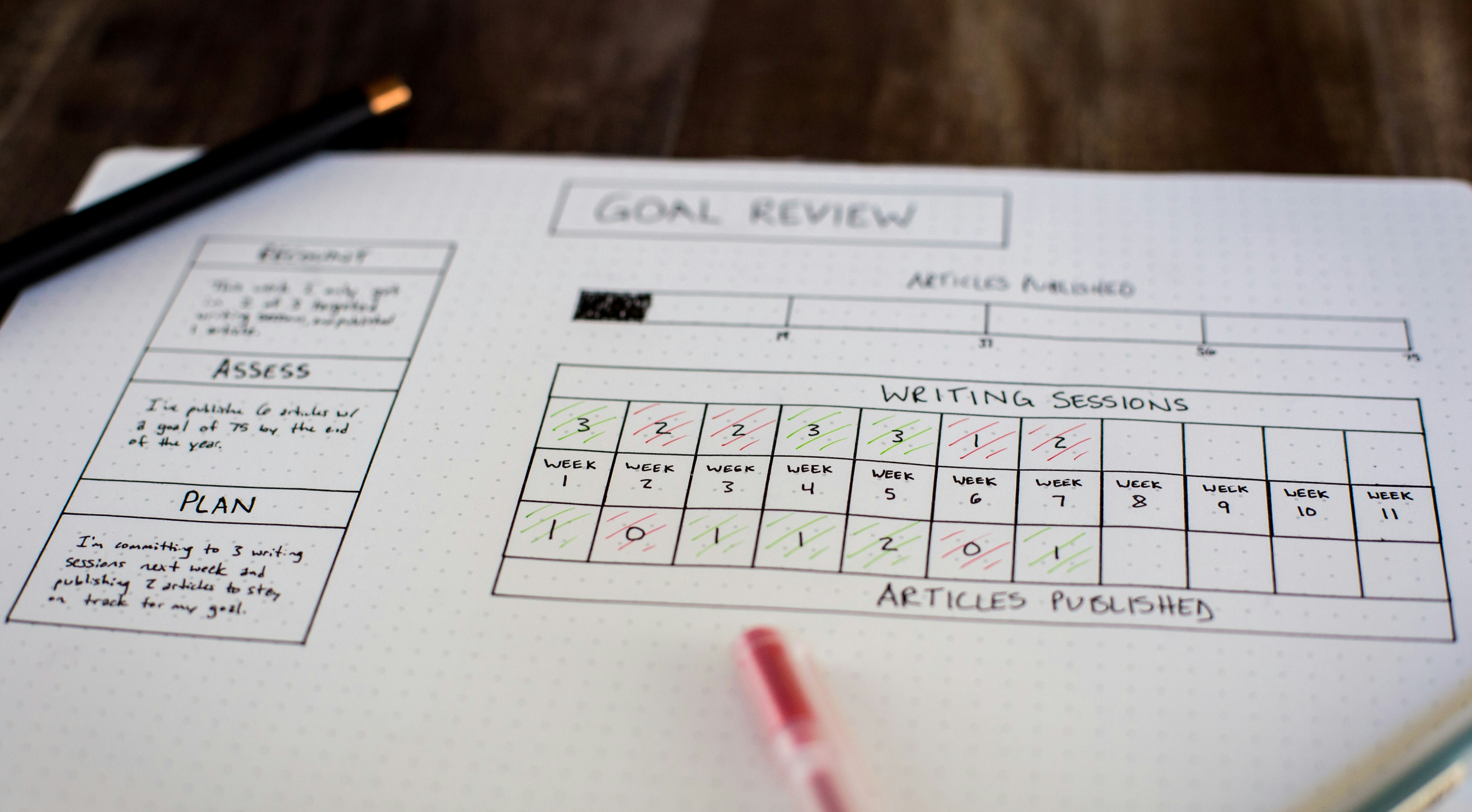 System for your Goals